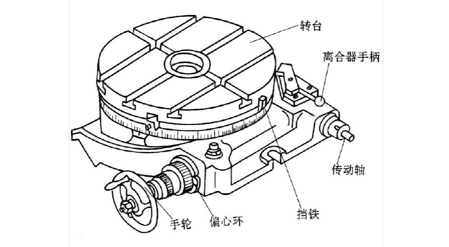 回轉工作臺結構示意圖